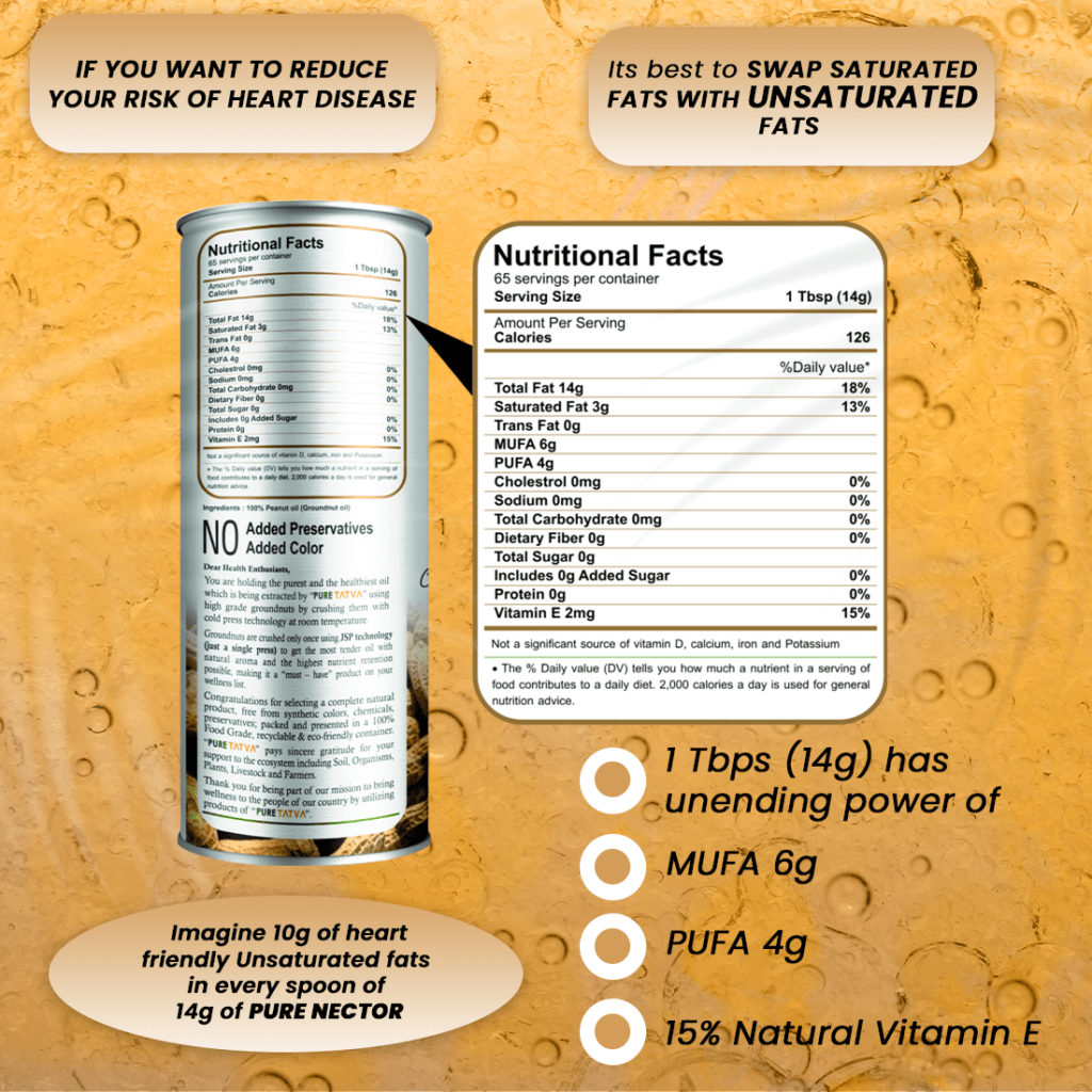 Nutritional value of Cold Pressed Groundnut Oil