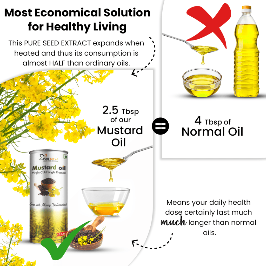 Why Cold pressed oils are economical?